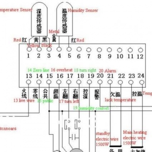 Inkubator üçün Tam avtomatlaşdırıcı cihaz